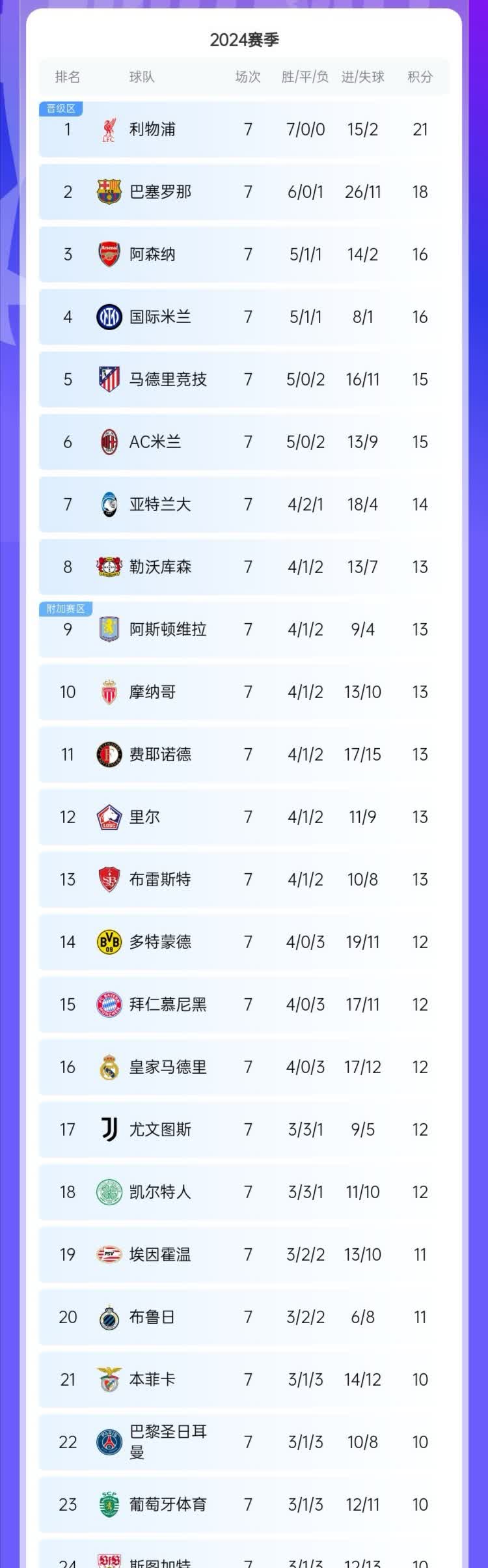 关于意甲豪门争霸积分榜，火药味十足的信息