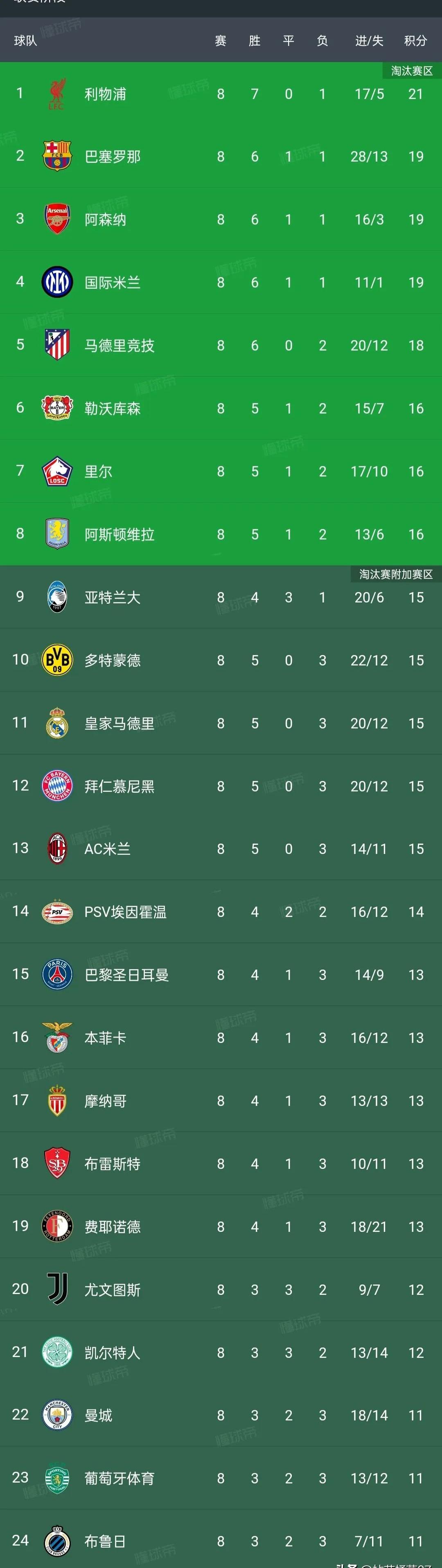 关于意甲豪门争霸积分榜，火药味十足的信息