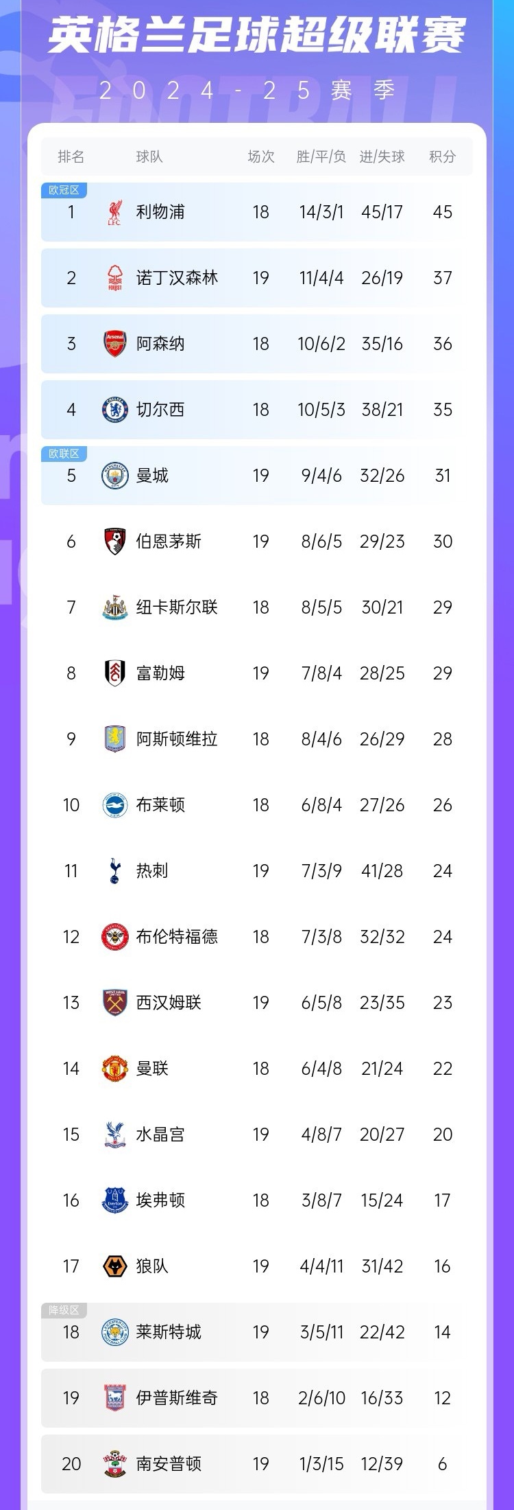 利物浦锋线活跃，冲刺英超积分榜