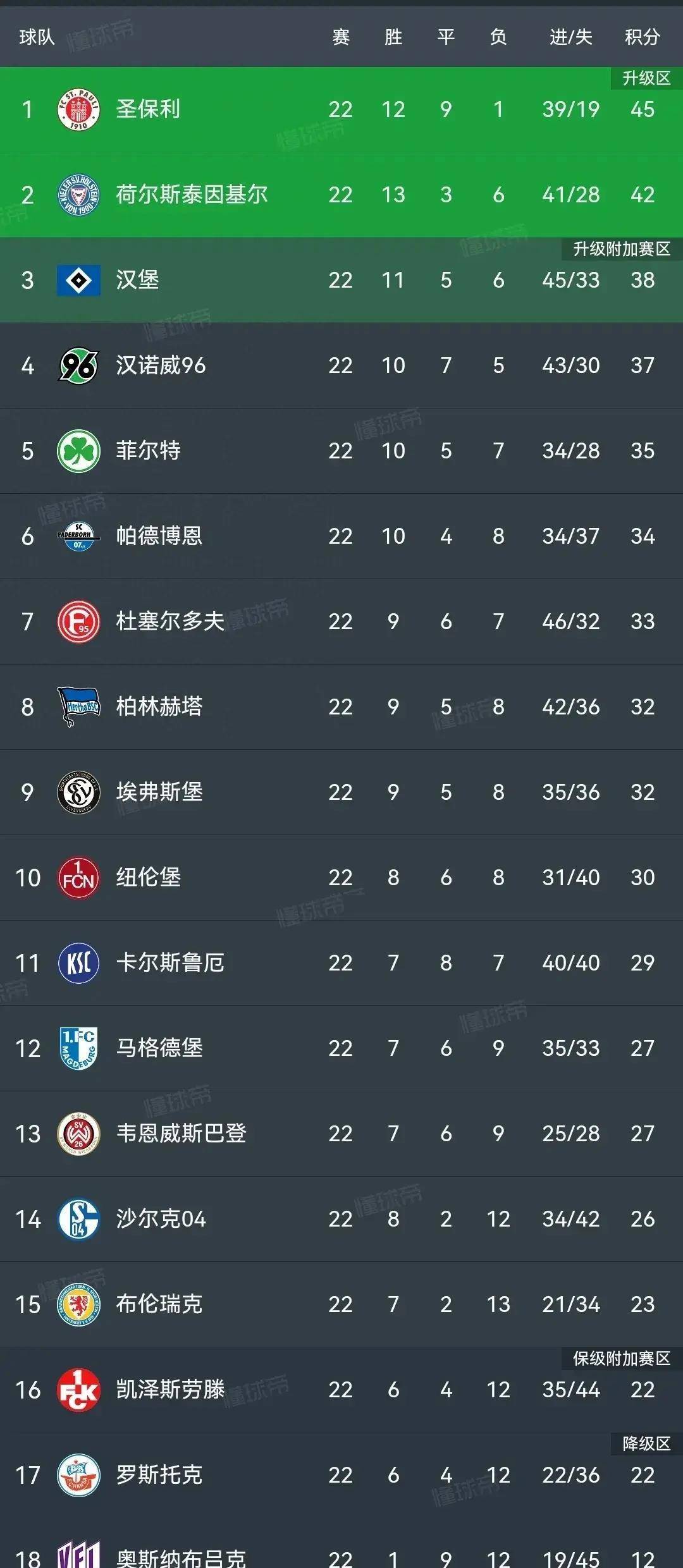 RB莱比锡逆转击败对手，继续领跑积分榜的简单介绍