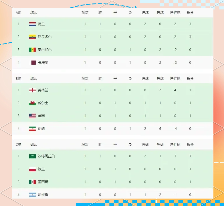包含欧洲球队卫冕冠军，连续取得胜利屹立榜首的词条