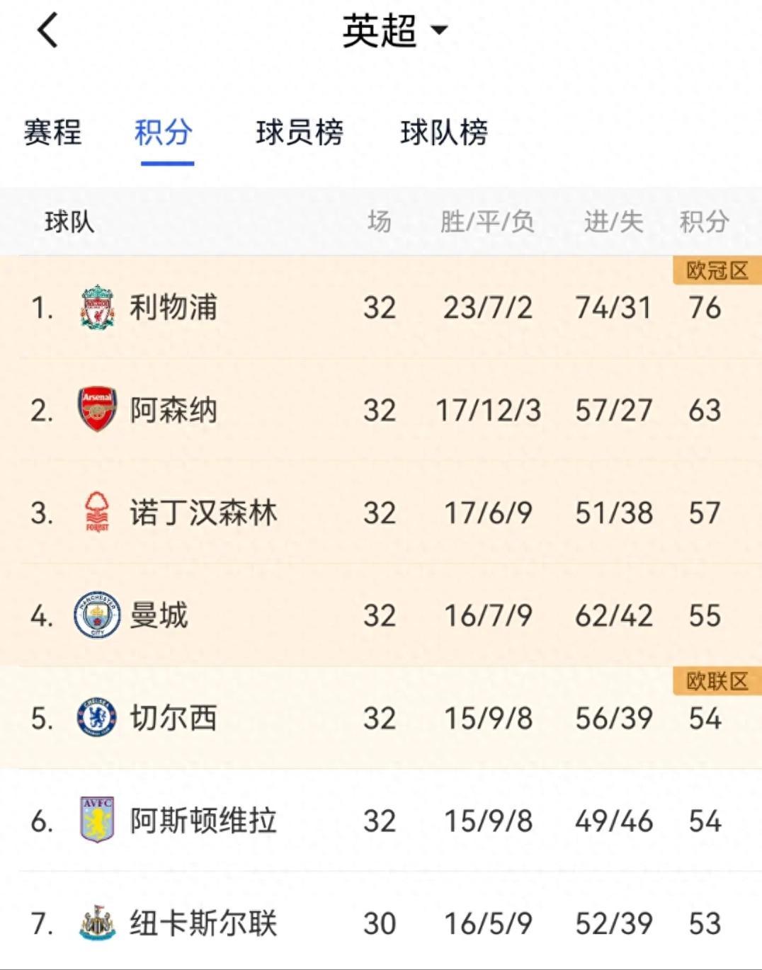 关于英超战火连绵，利物浦和热刺争夺前四席位的信息